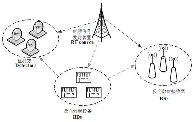 Cooperative backscatter covert communication system and communication method