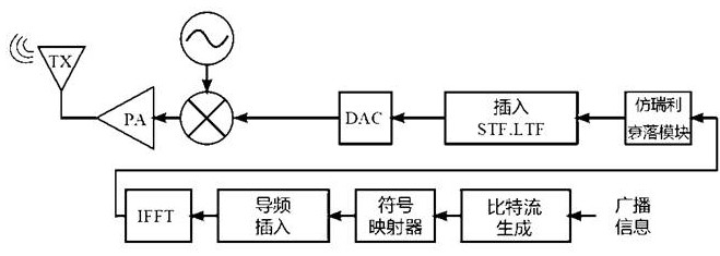 Cooperative backscatter covert communication system and communication method