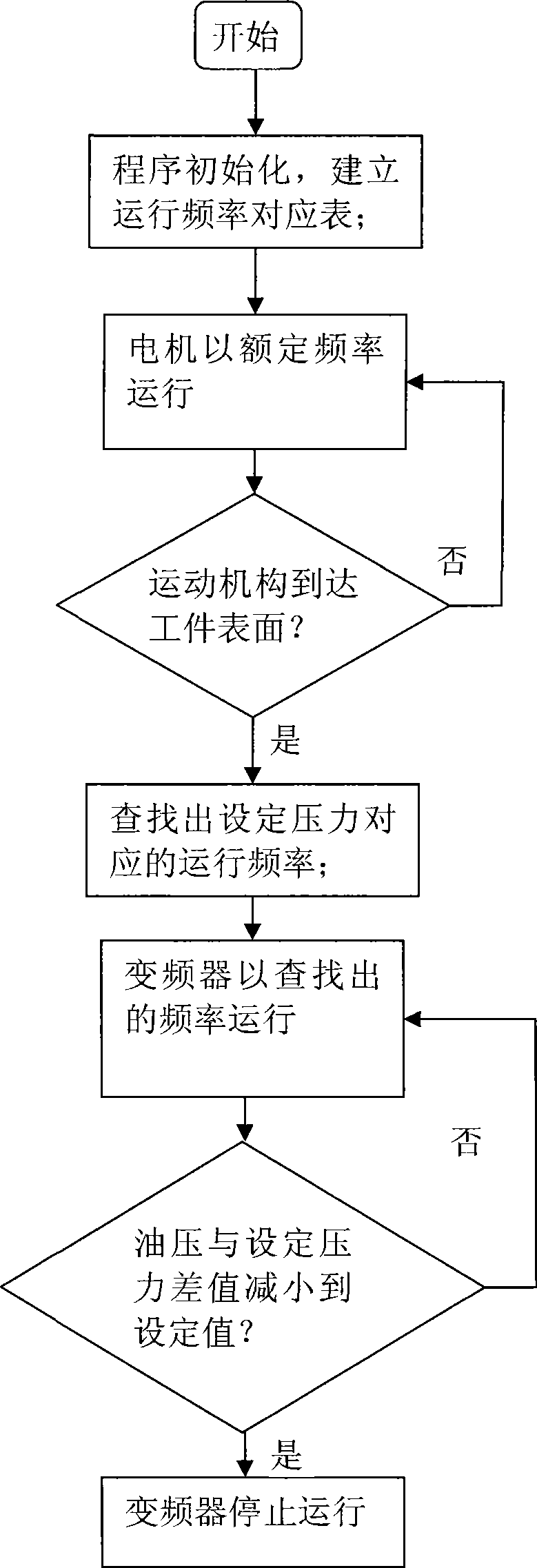 Automatic control system of hydraulic pump station