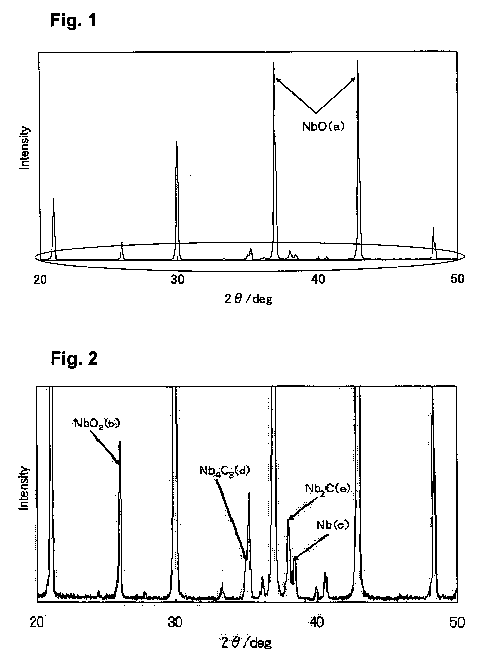 Niobium oxide and method for producing the same