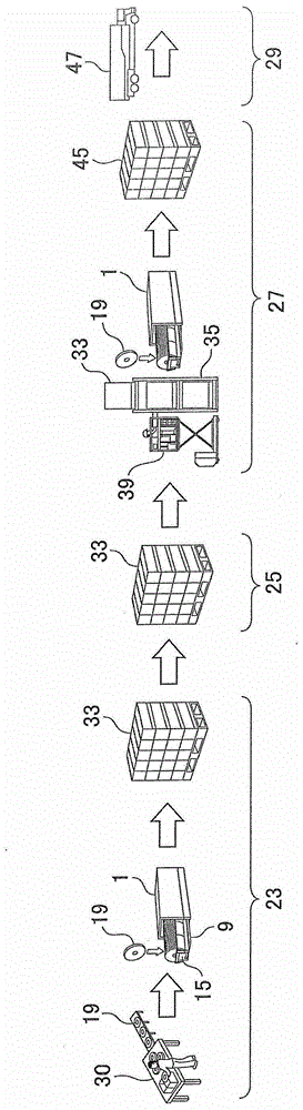 method of logistics