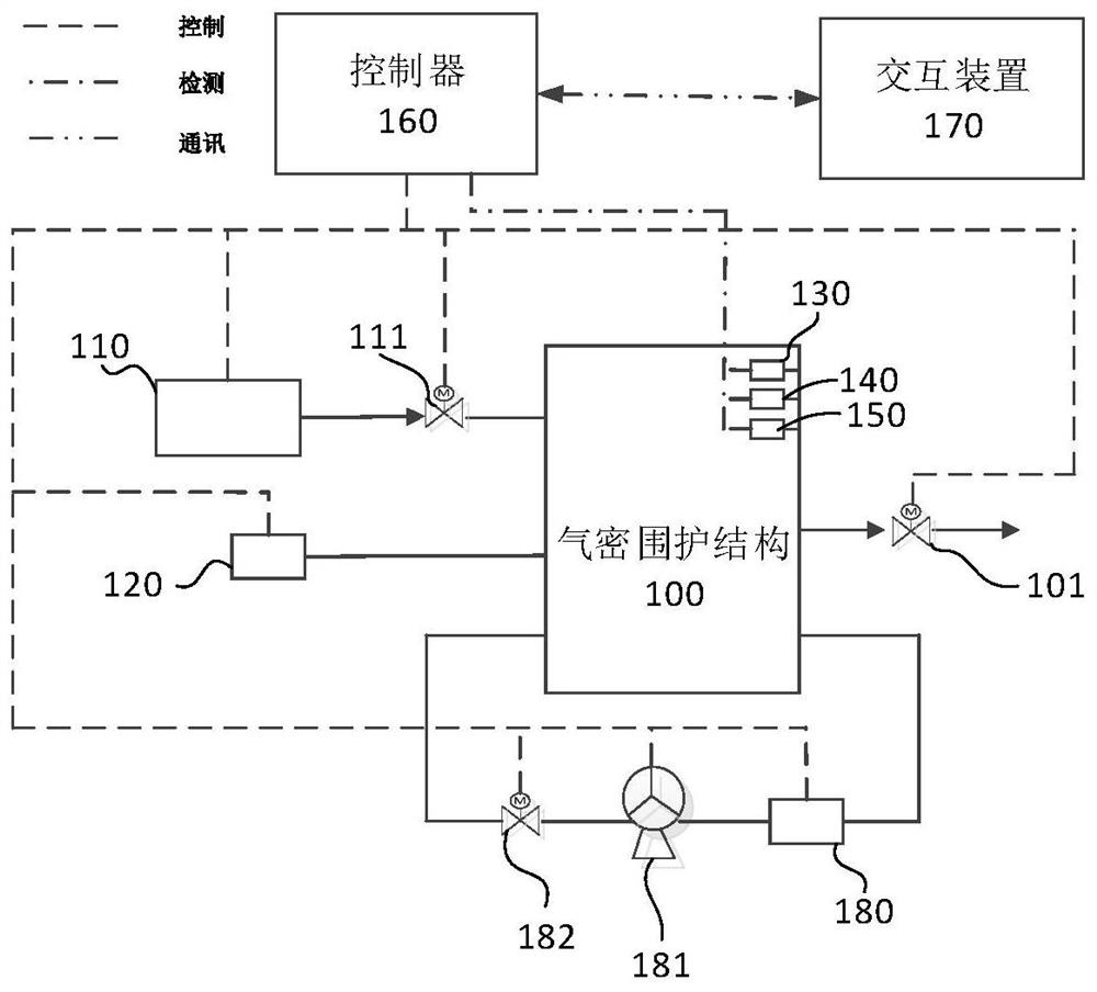 Disinfection and sterilization method of plant essential oil fumigant