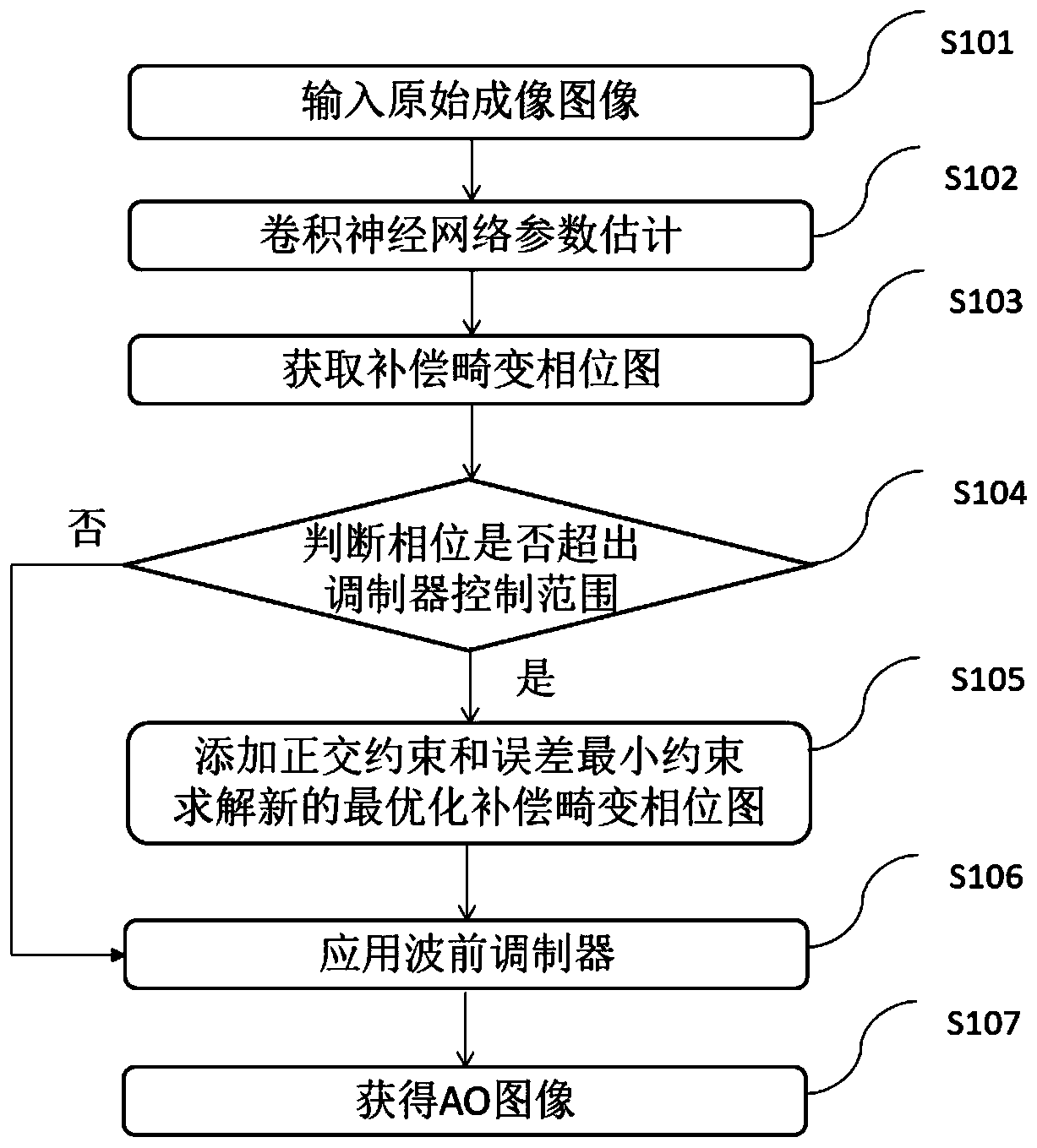 Optimized self-adaptive microscopic imaging method and device based on machine learning