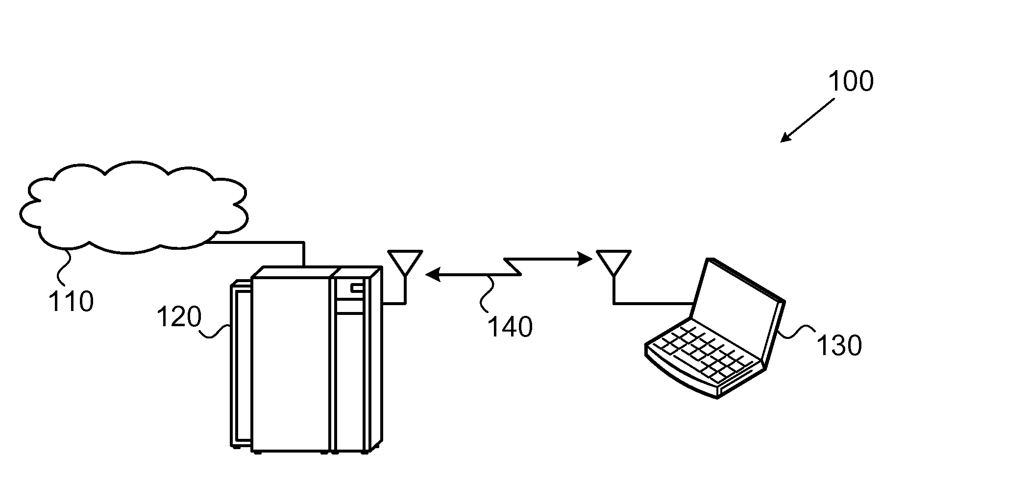 Method and system for multiband rate scaling