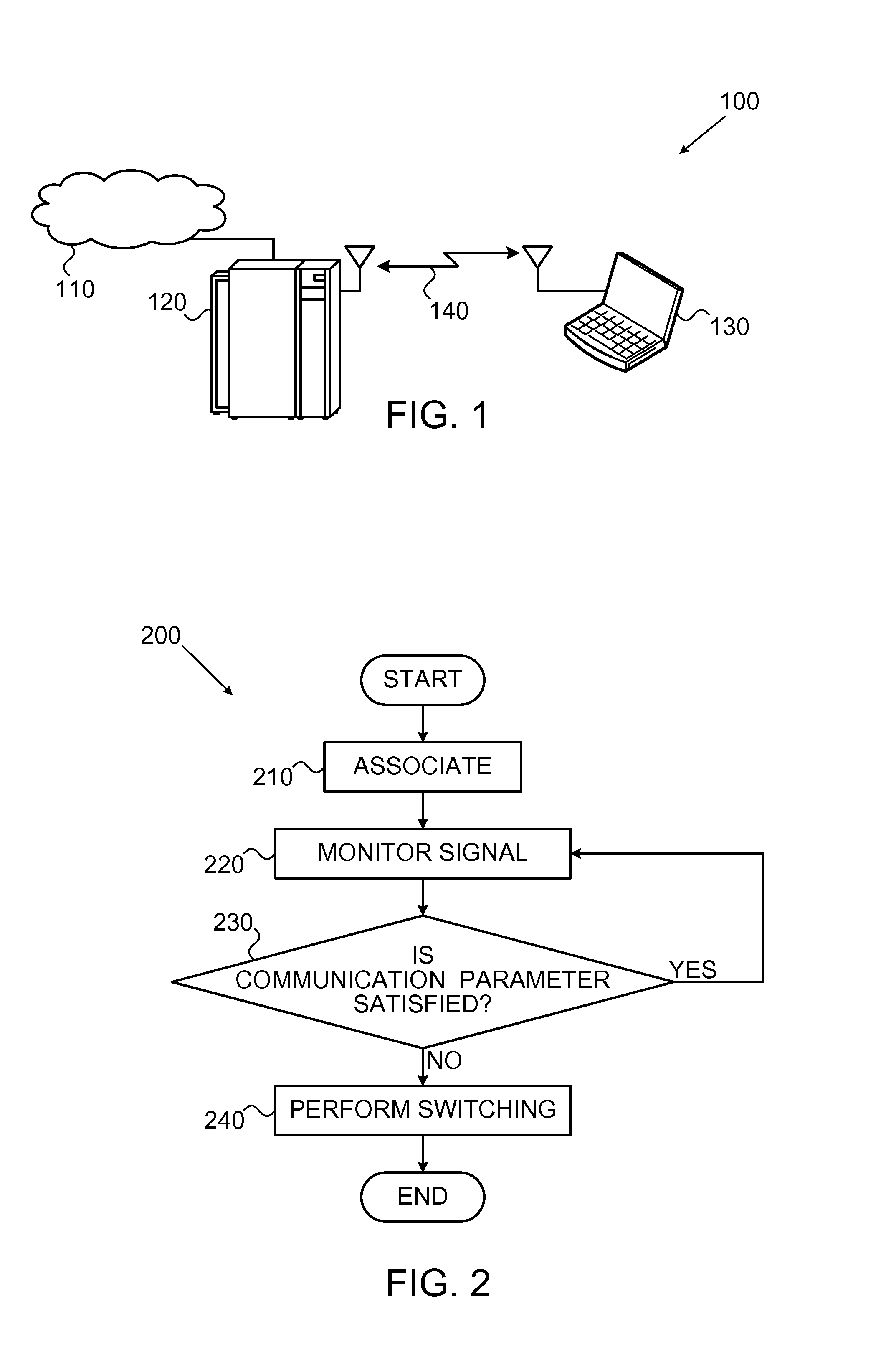 Method and system for multiband rate scaling