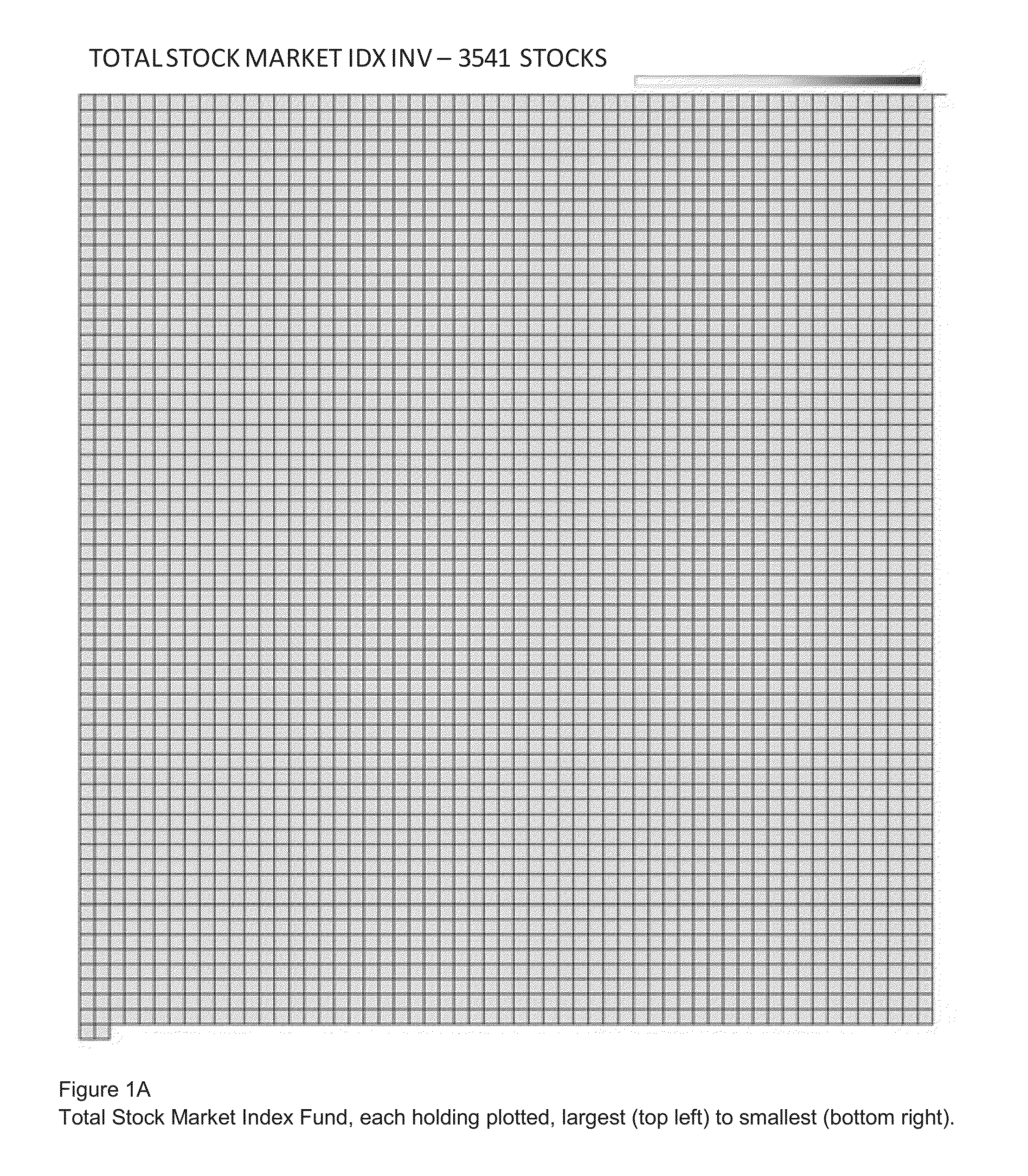 2-D and 3-D Graphical Visualization of Diversification of Portfolio Holdings