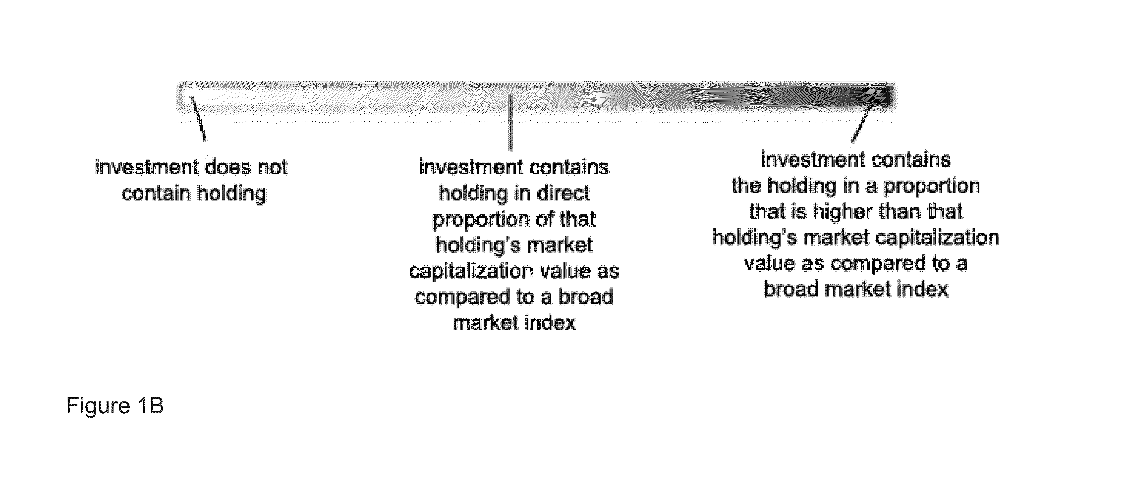 2-D and 3-D Graphical Visualization of Diversification of Portfolio Holdings