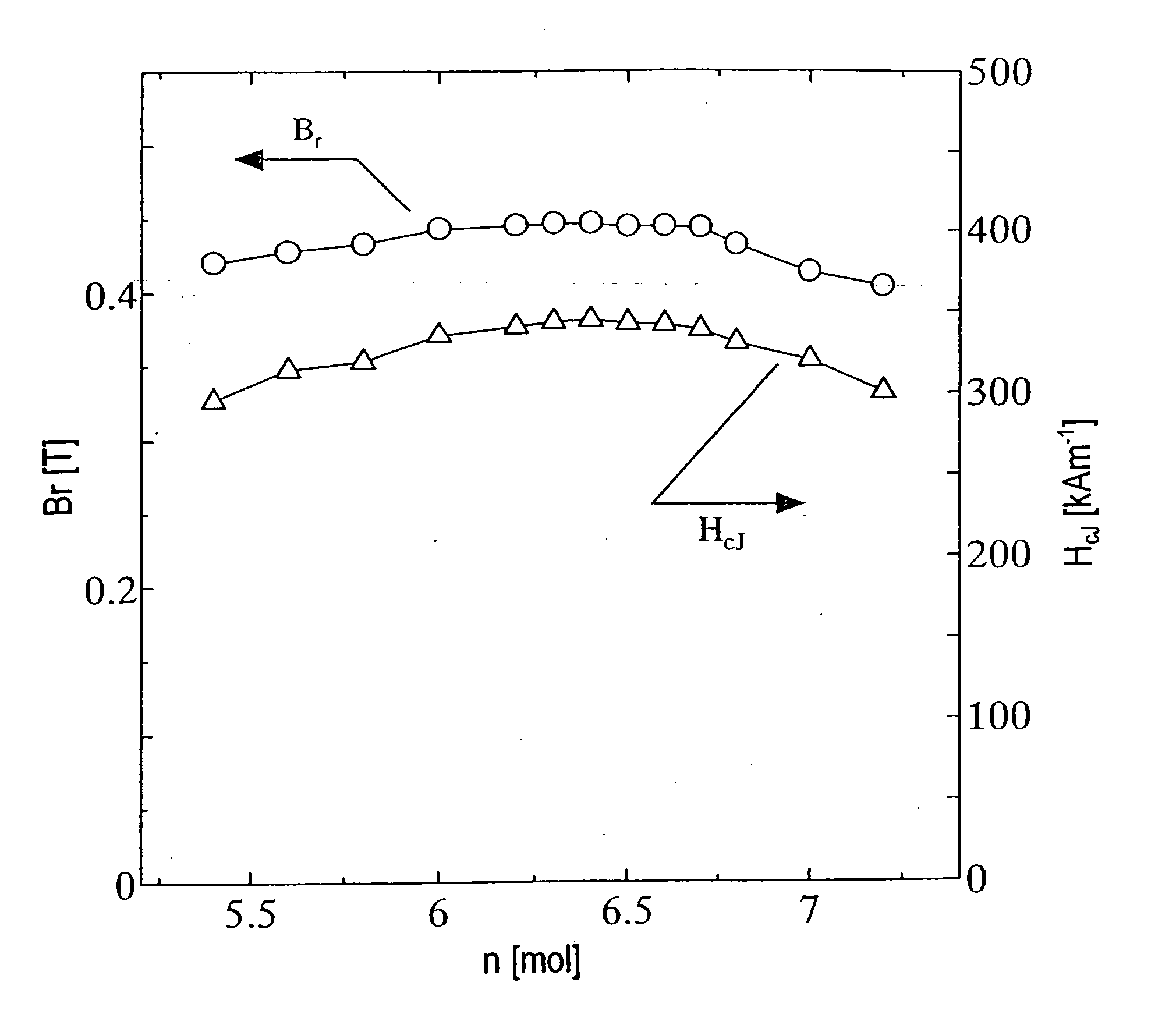 Permanent magnet and method for preparation thereof