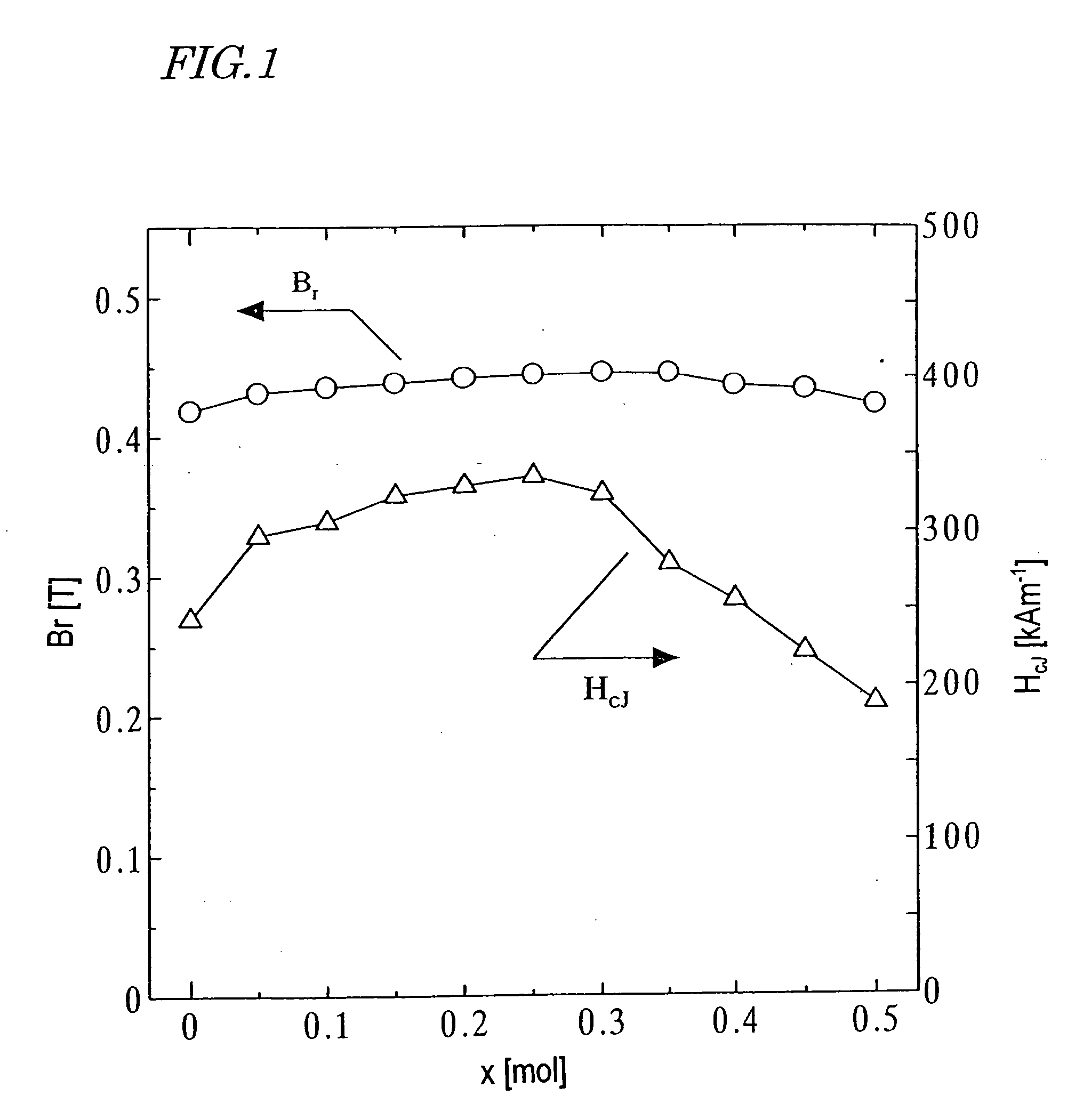 Permanent magnet and method for preparation thereof