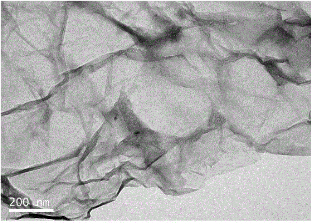 Graphene/polyaniline composite membrane based pH detecting electrode