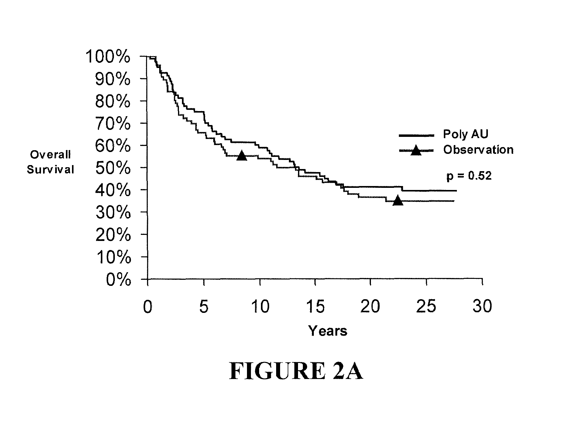 Treatment of cancer using TLR3 agonists