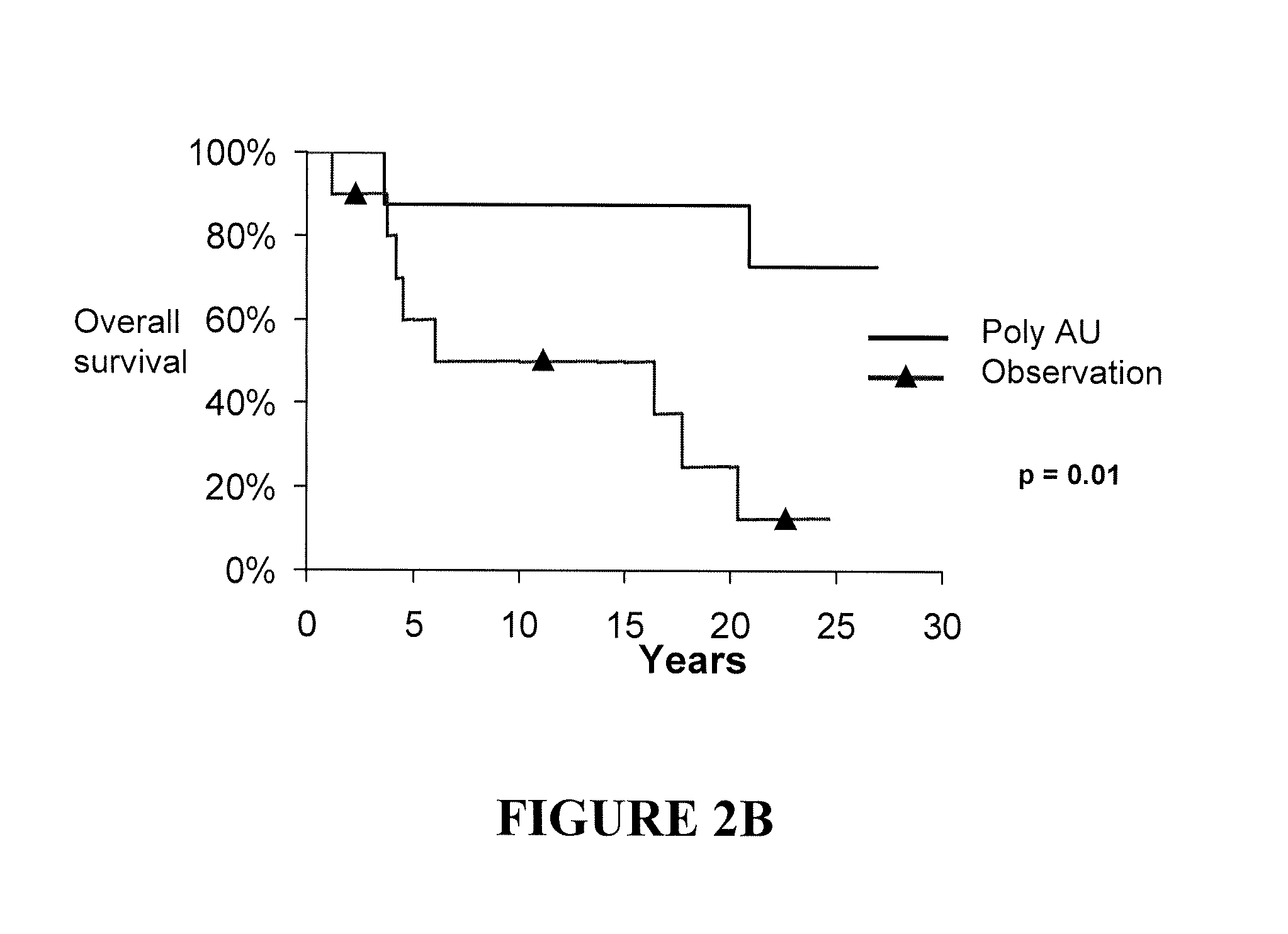 Treatment of cancer using TLR3 agonists