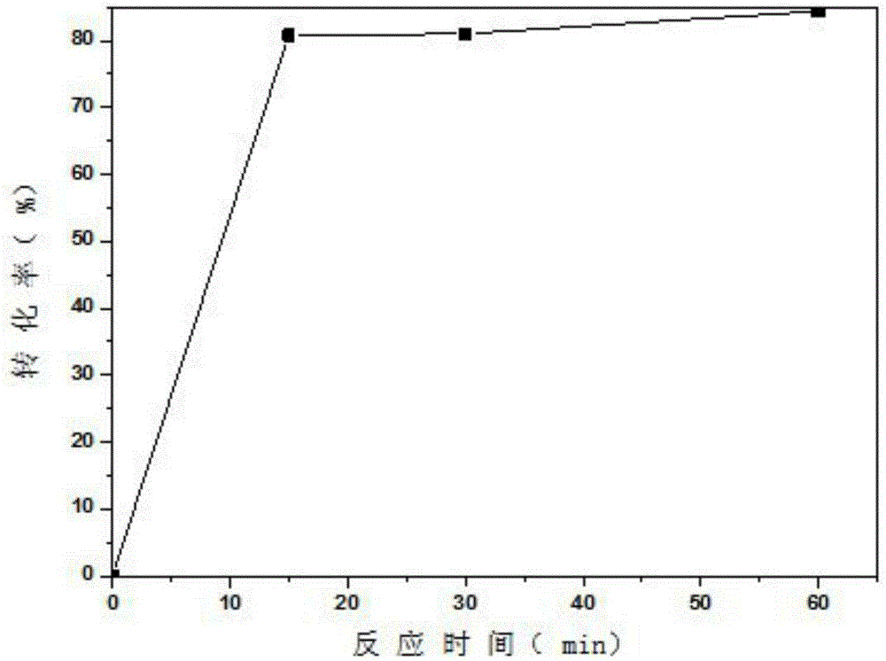 Preparation method and application of iron-supported titanium dioxide nanotubes with catalytic oxidation activity