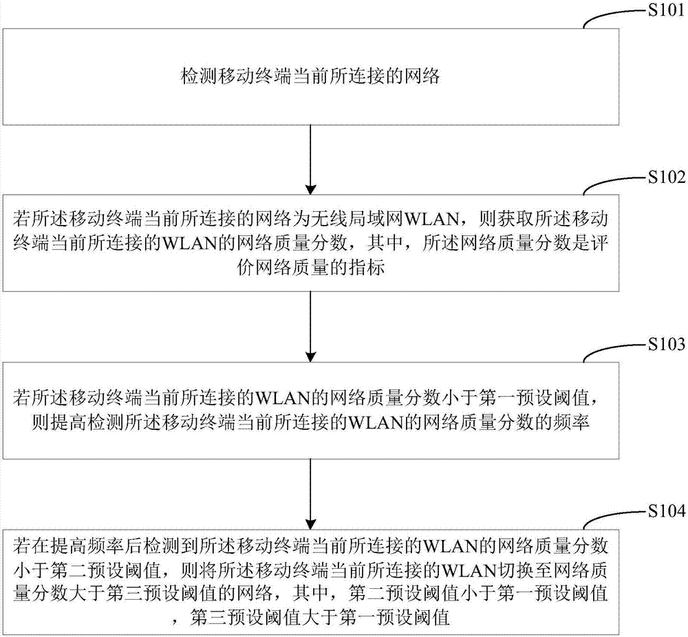 Network switching method, mobile terminal, and computer readable storage medium