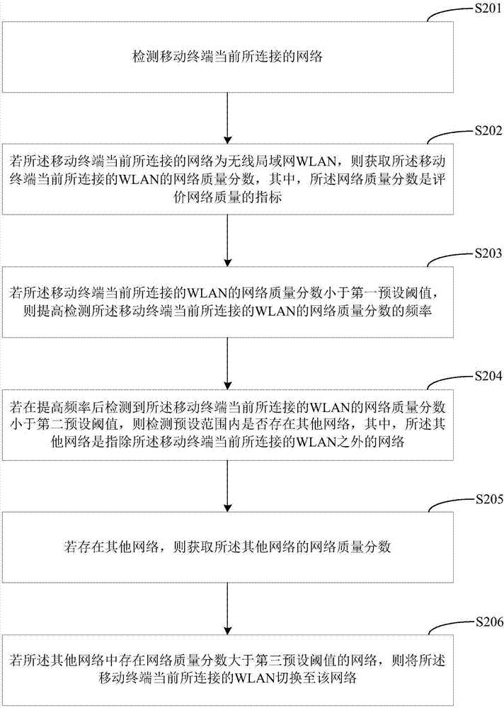 Network switching method, mobile terminal, and computer readable storage medium