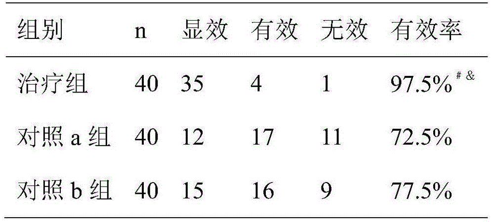 Composition for treating acute stage of chronic pulmonary heart disease