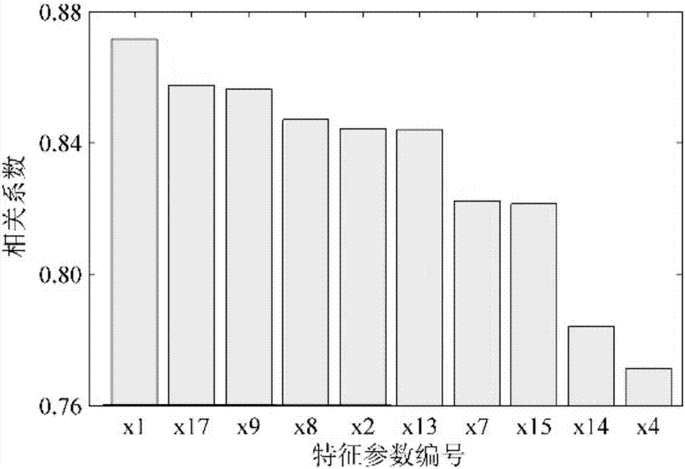 Adaptive simulated annealing genetic algorithm used for sleep electroencephalogram staging feature selection