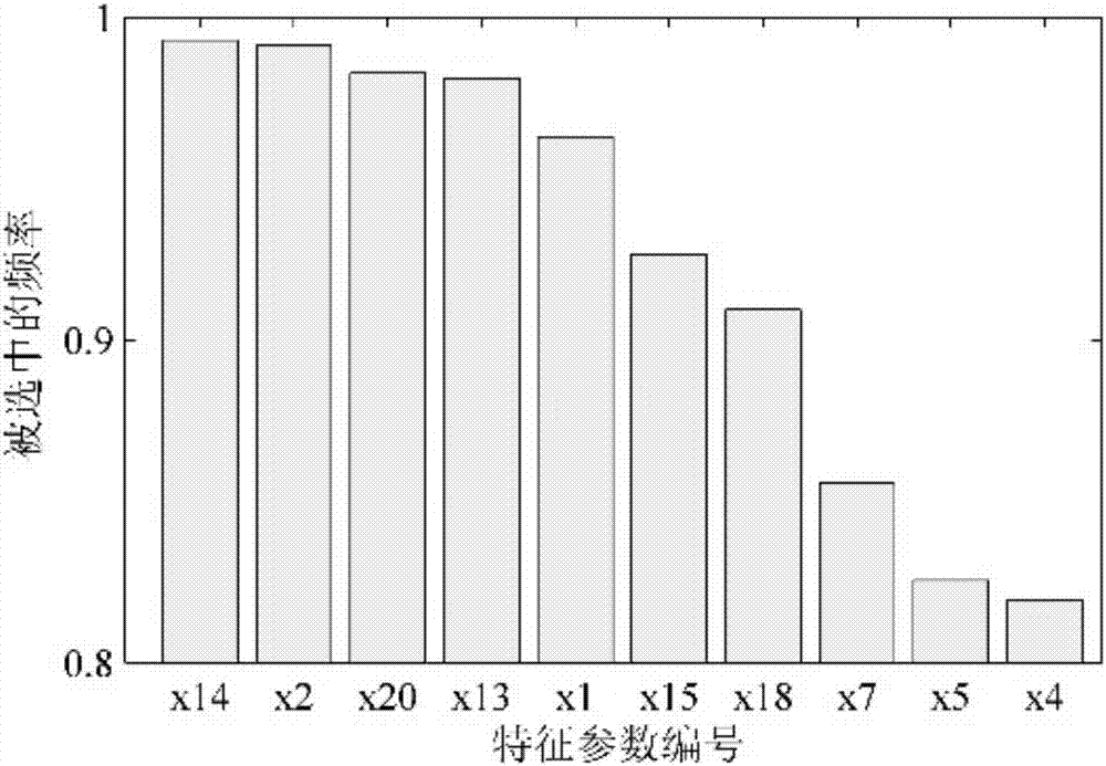 Adaptive simulated annealing genetic algorithm used for sleep electroencephalogram staging feature selection