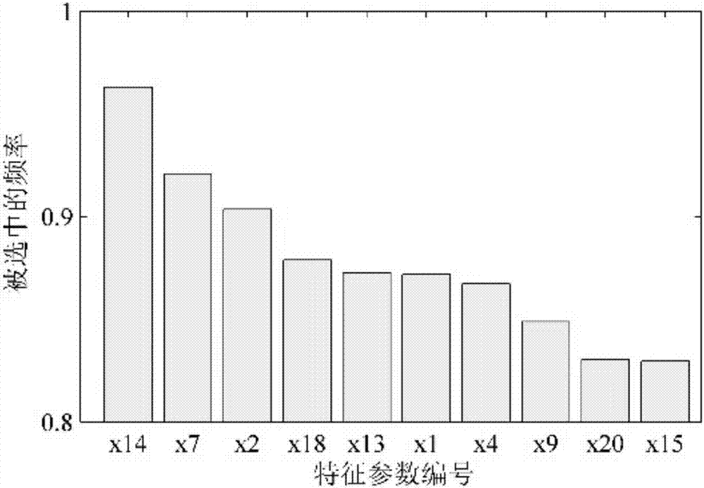 Adaptive simulated annealing genetic algorithm used for sleep electroencephalogram staging feature selection