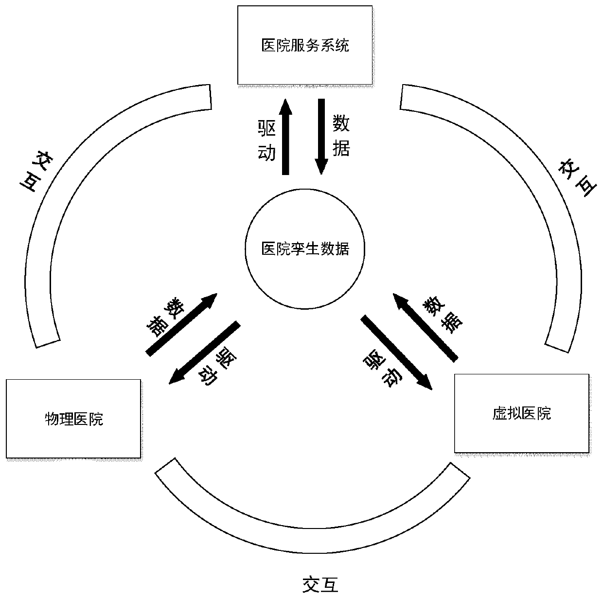 Intelligent hospital system based on digital twinning and construction method thereof