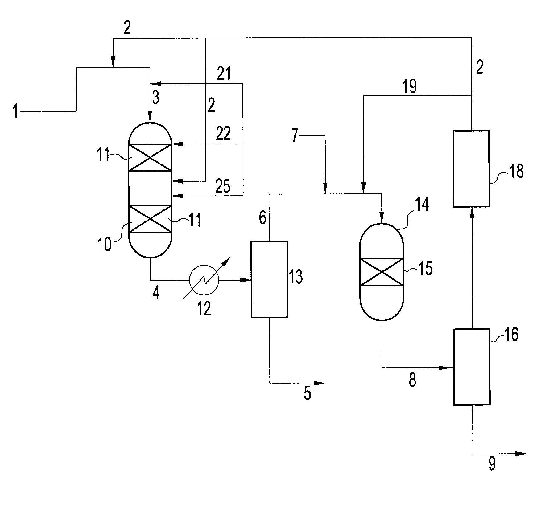 Hydrotreatment process