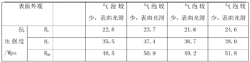 Composite polycarboxylic acid water reducing agent