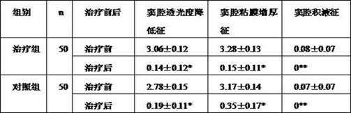 Chinese medicine composition for treating acute sinusitis and preparation method thereof