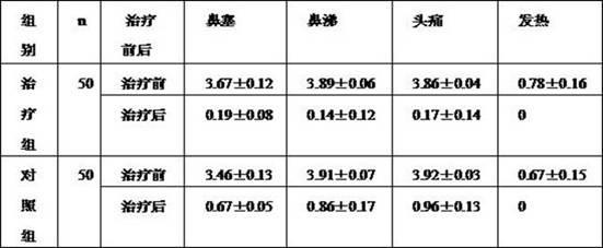 Chinese medicine composition for treating acute sinusitis and preparation method thereof