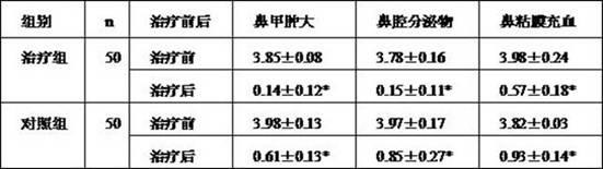 Chinese medicine composition for treating acute sinusitis and preparation method thereof