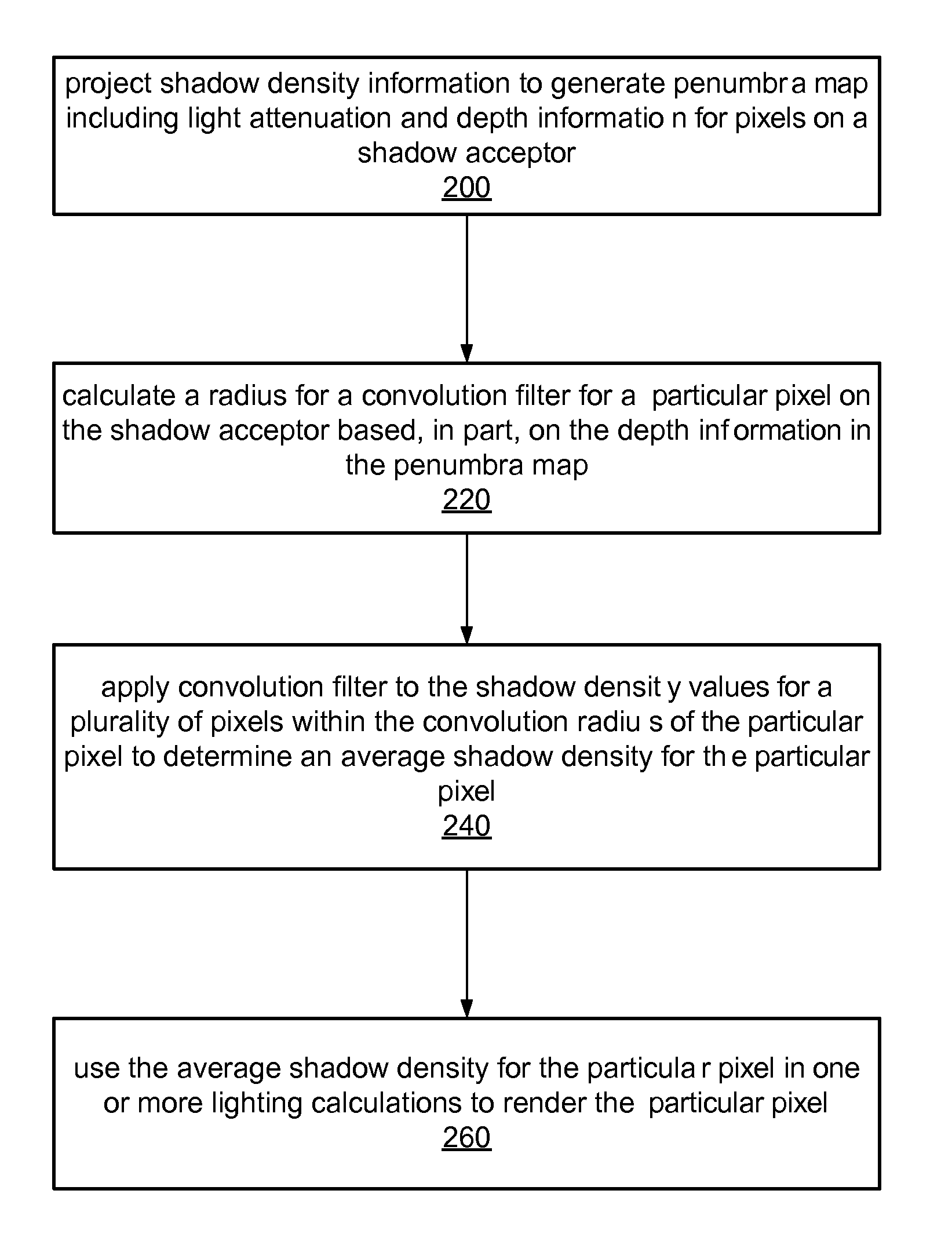 Calculating shadow from area light sources using a spatially varying blur radius