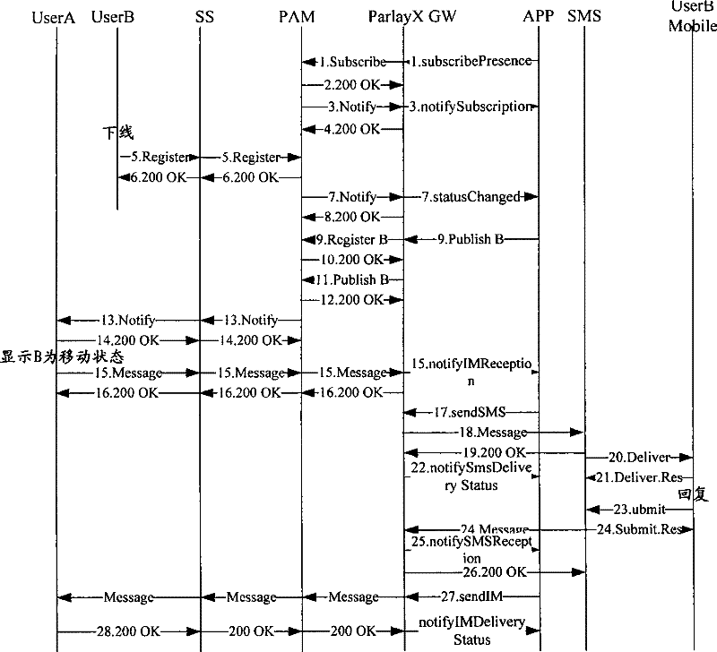 Method and system for intelligent chant service in next-generation network