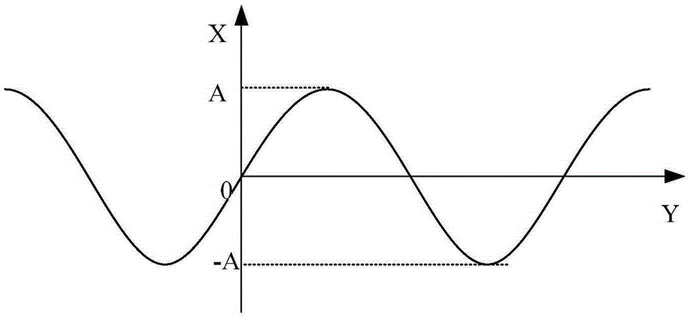 Motion control method of robot in oscillatory arc welding of marine T-shaped sections