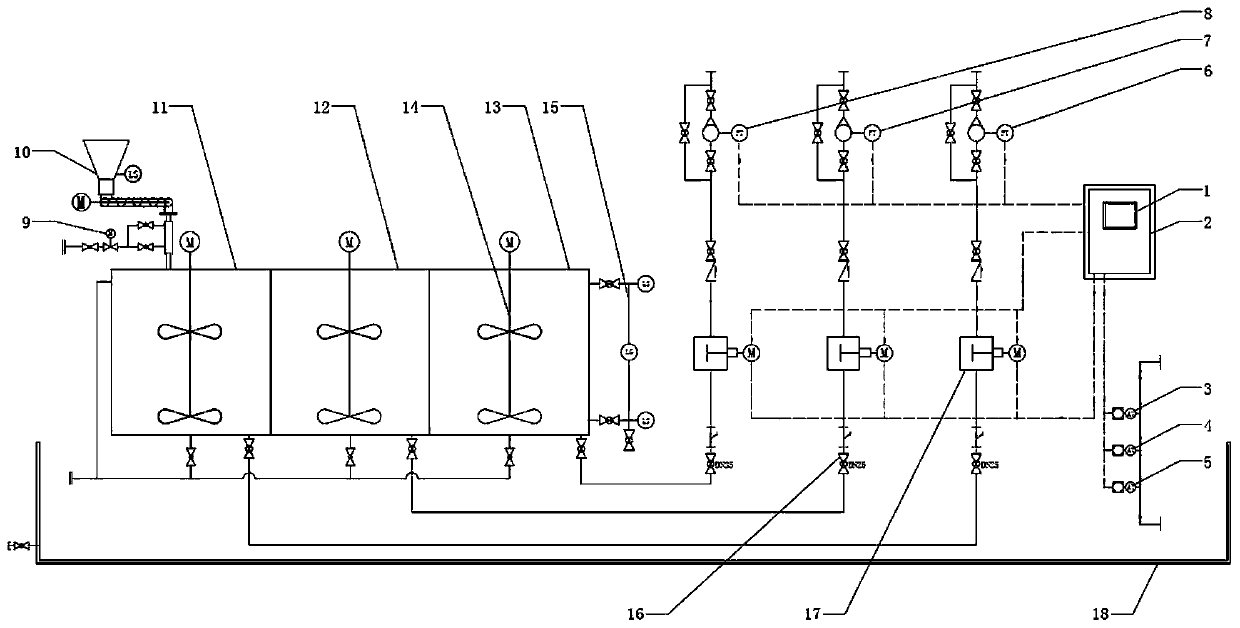 Method for realizing online centralized intelligent injection control of sewage treatment reagents