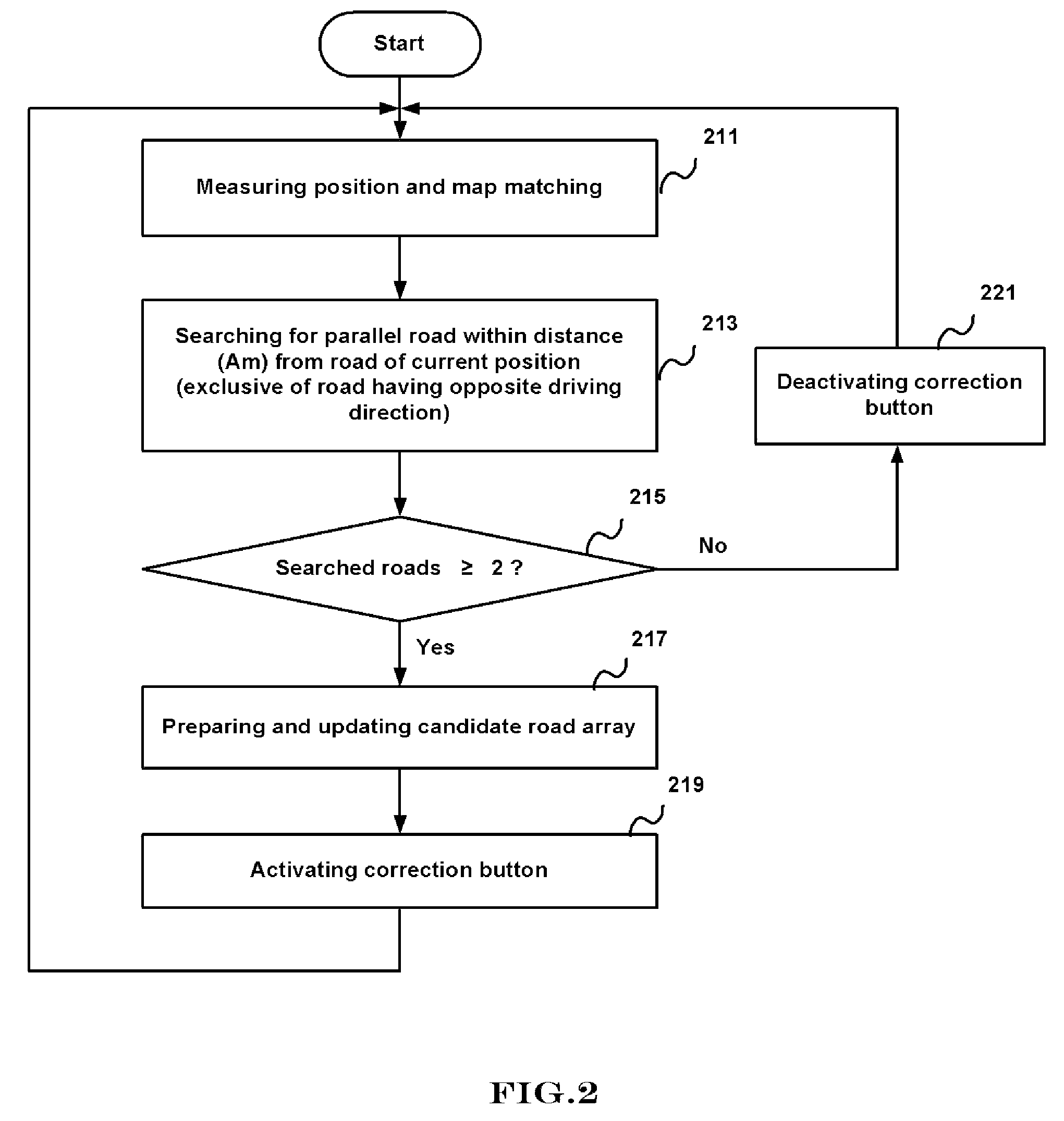 Navigation system with function of one-touch map matching correction and method thereof