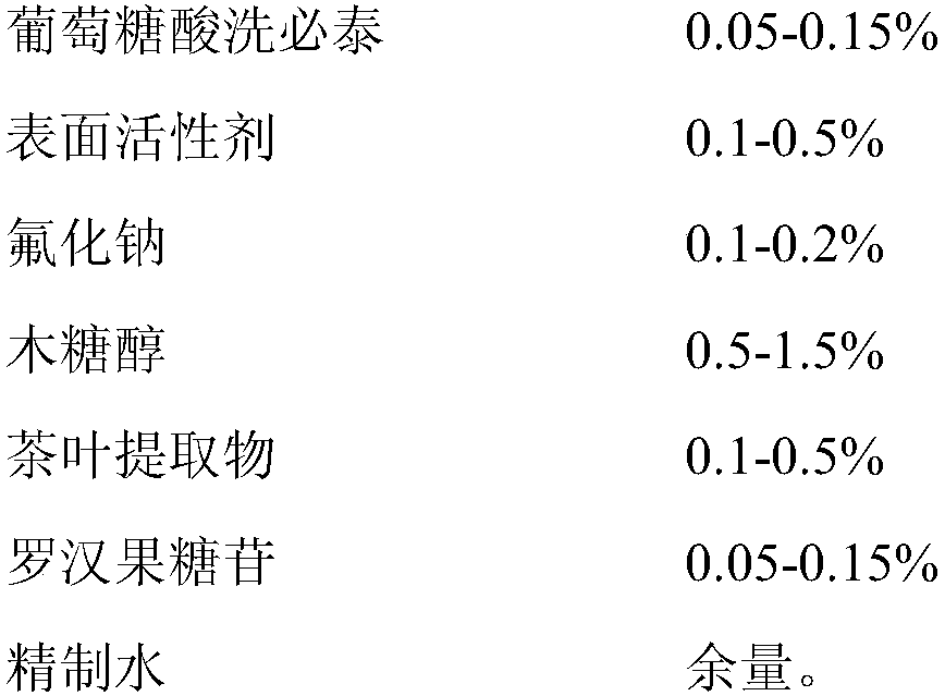 Mogroside mouth wash and preparation method thereof