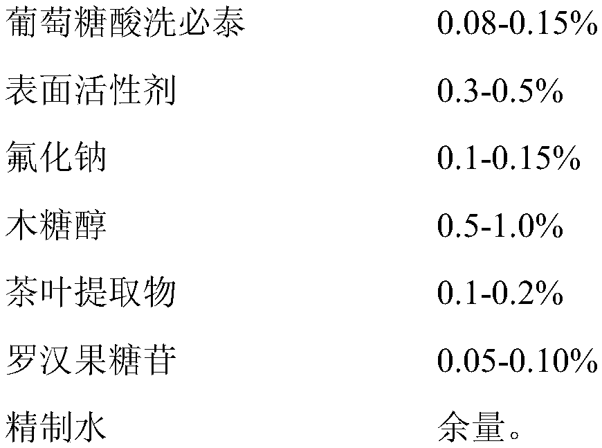 Mogroside mouth wash and preparation method thereof