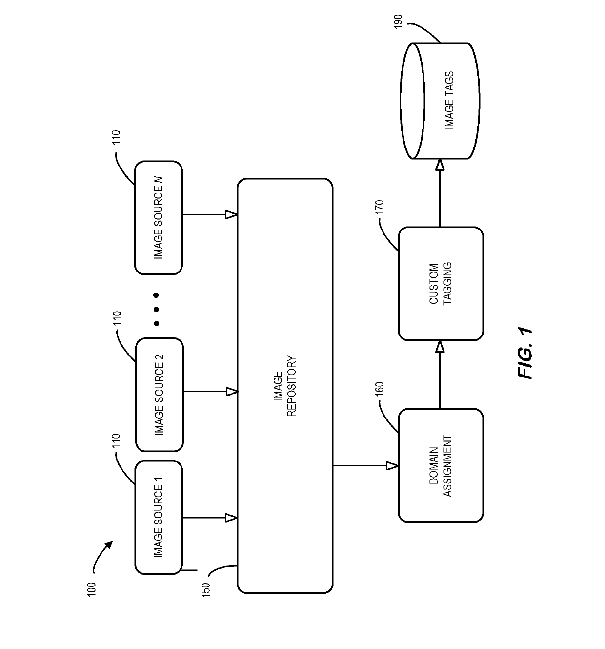 System and method for evaluating images to support multiple risk applications