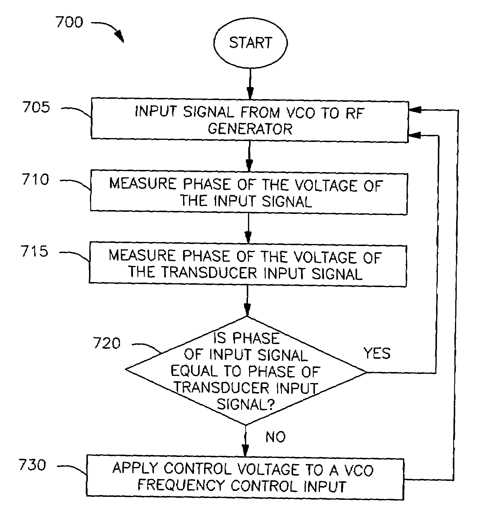 System, method and apparatus for constant voltage control of RF generator for optimum operation