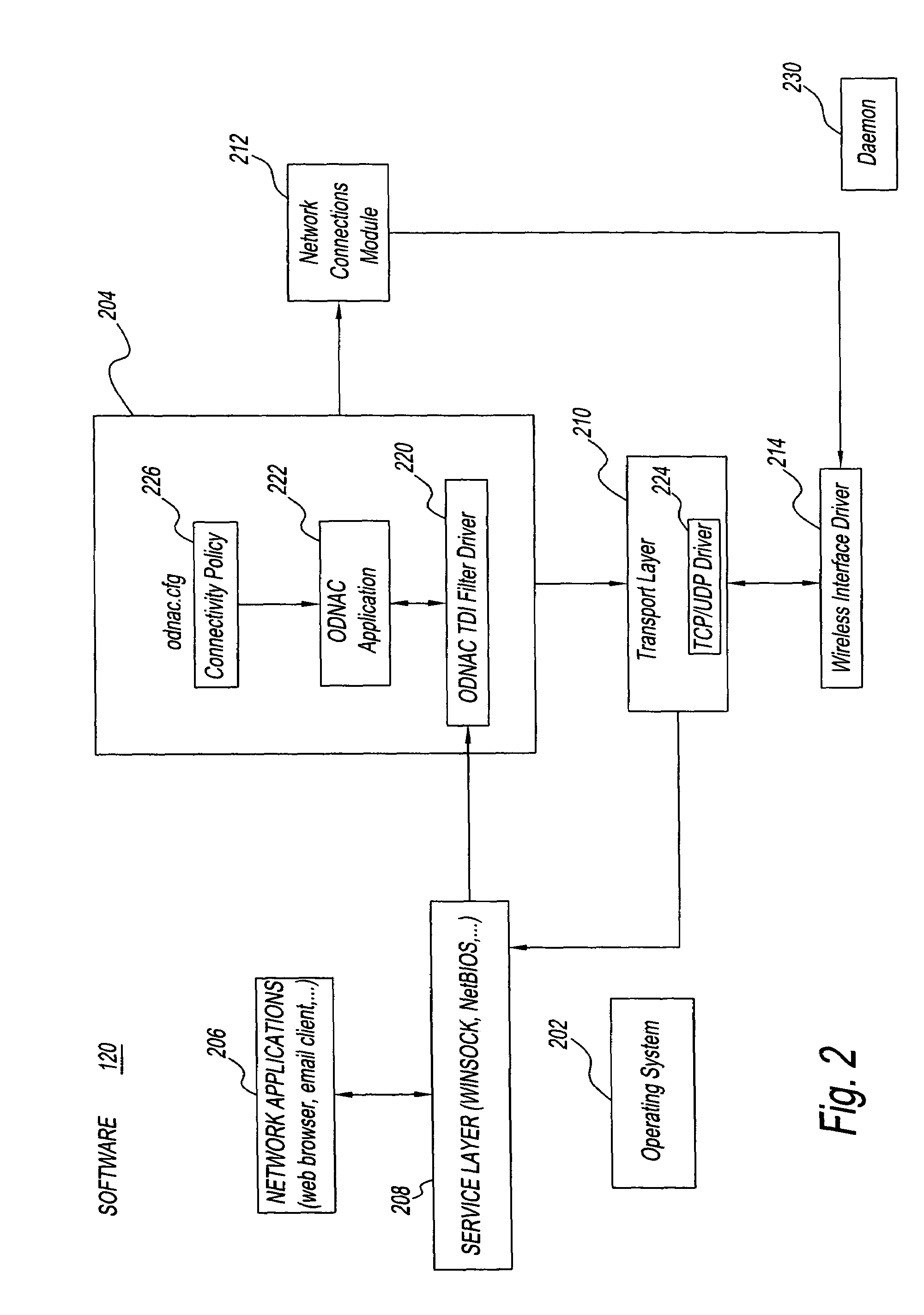 Computer and method for on-demand network access control