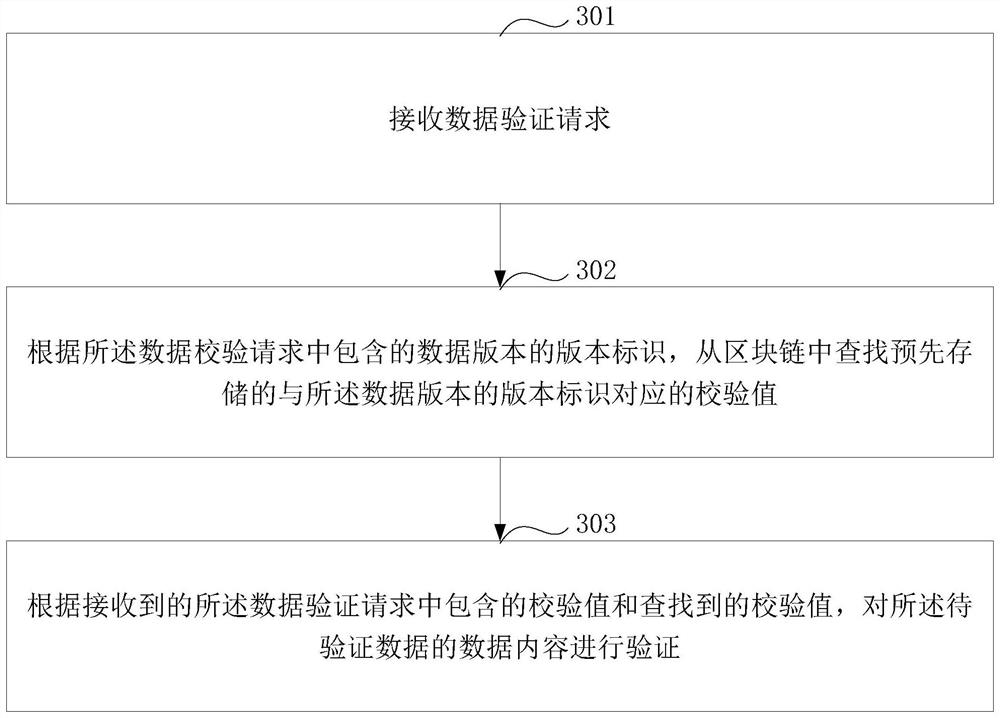 A method and device for data storage, data verification, and data traceability