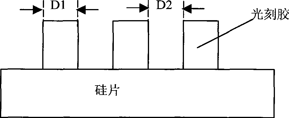 Photoetching development method