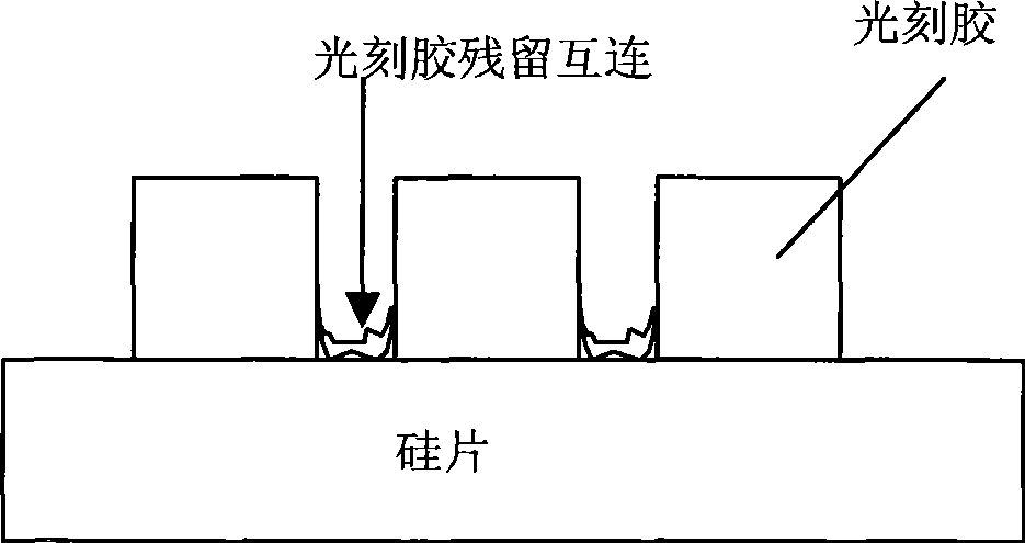 Photoetching development method