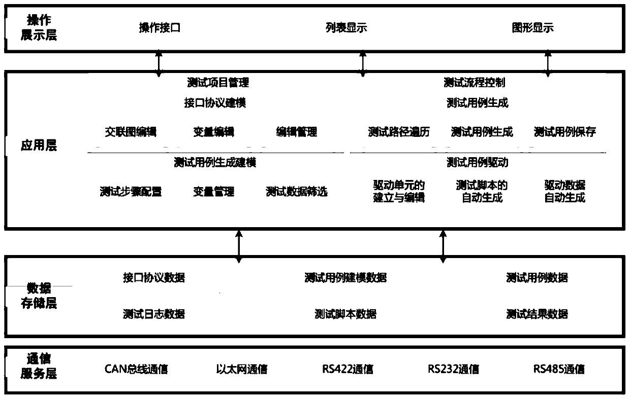 Embedded software interface case automatic generation method