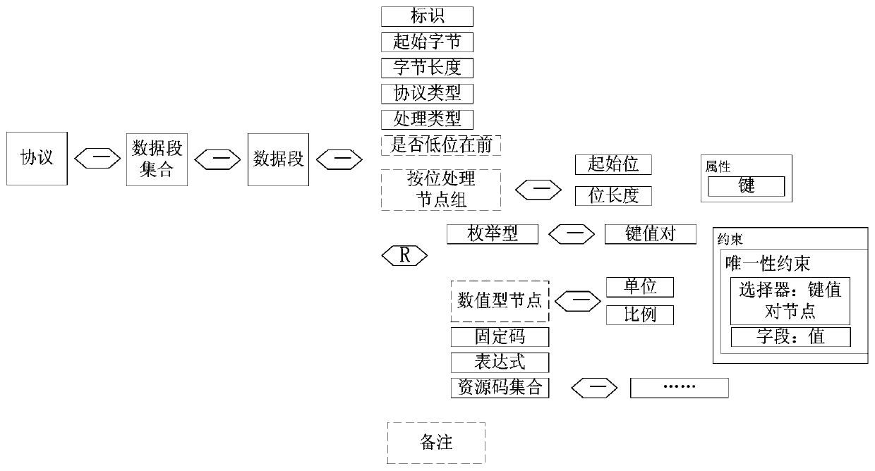 Embedded software interface case automatic generation method