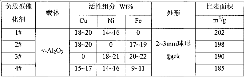 Method for synthesizing 4-cyclohexyl morpholine