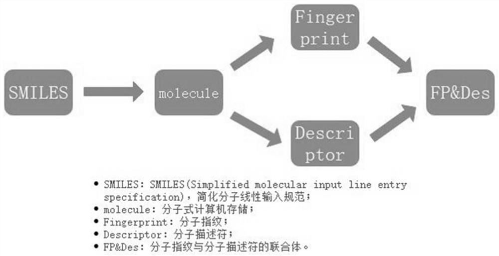 Universal compound structure-property correlation prediction method based on neural network