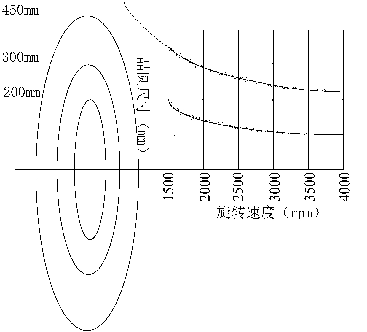 Photoresist spin-coating device and photoresist spin-coating method