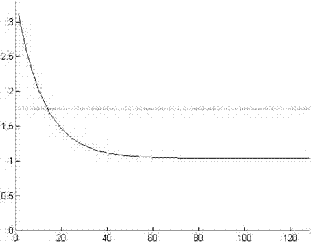 Capacitive distance sensor