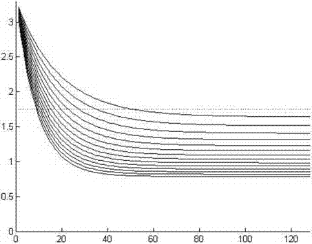 Capacitive distance sensor