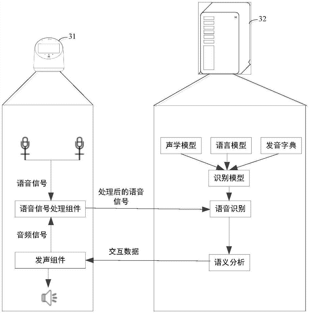 Voice interaction method, device and equipment